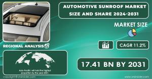 Automotive Sunroof Market 2024