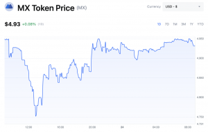 MX Price Chart