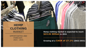 Hemp Clothing Market CAGR to be at 27.1% | $23.02 billion Industry ...