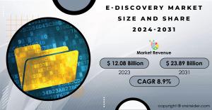 E Discovery Market Report