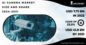 AI Camera Market Size and Share Report