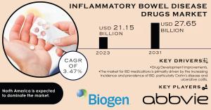 Inflammatory Bowel Disease Drugs Market