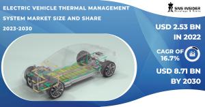 Electric Vehicle Thermal Management System Market Size