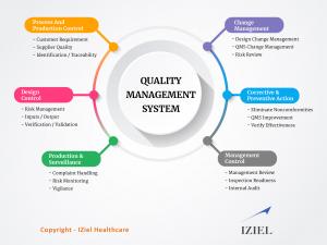 Healthcare _Quality_Management