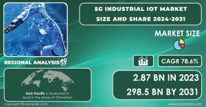 5G Industrial IoT Market Report
