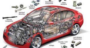 Automotive Composites Industry