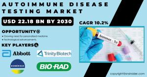 Autoimmune Disease Testing Market