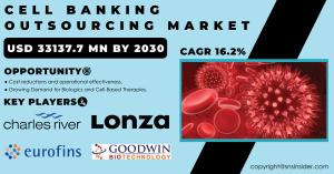 Cell Banking Outsourcing Market