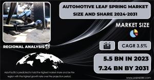 Automotive Leaf Spring Market 2024