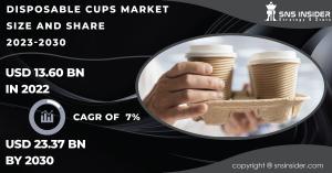 Disposable Cups Market Size