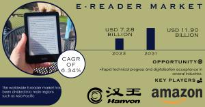 E-Reader Market Report