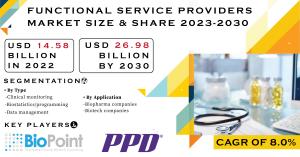 Functional Service Providers (FSP) Market