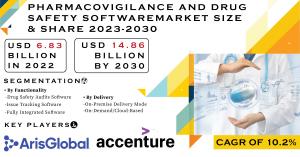 Pharmacovigilance and Drug Safety Software Market