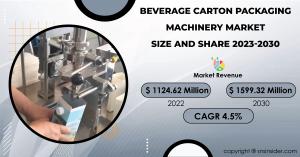 Beverage Carton Packaging Machinery Market Size