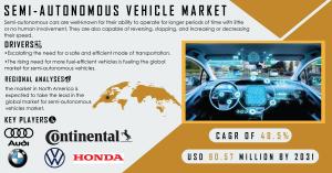 Semi-Autonomous Vehicle Market 2024
