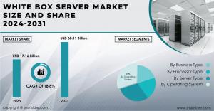 White Box Server Market Report