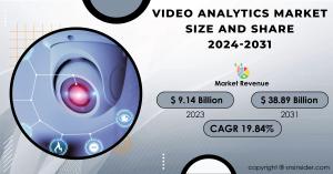 Video Analytics Market Report