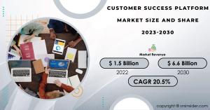 Customer Success Platform Market