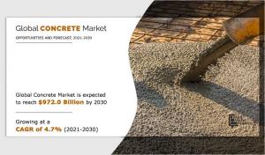 Concrete Market Size 2030