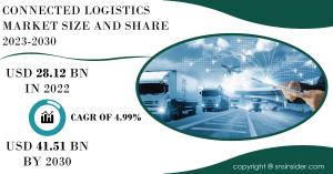 Connected Logistics Market Size