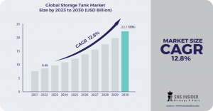 Storage-Tank-Market
