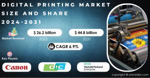 Digital Printing Market Report