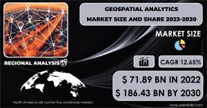  Geospatial Analytics Market