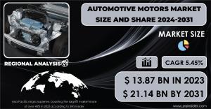 Automotive Motors Market Size 2024