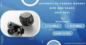 Automotive Camera Market 2024