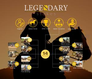 Shows the 14 disciplines covered by Legendary Stakes