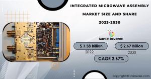Integrated Microwave Assembly Market Size and Growth Report