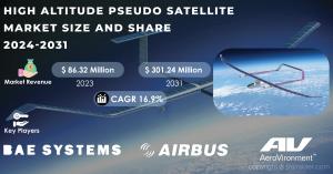 High-Altitude-Pseudo-Satellite-Market
