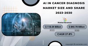 AI in Cancer Diagnosis Market