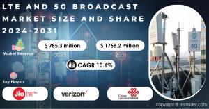 LTE and 5G Broadcast Market Report