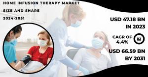 Home Infusion Therapy Market