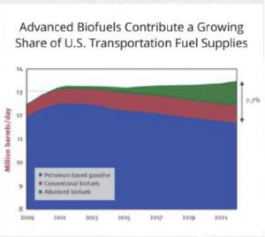 ABF Fuel Graph