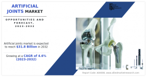 Artificial Joints Market Applications 2024