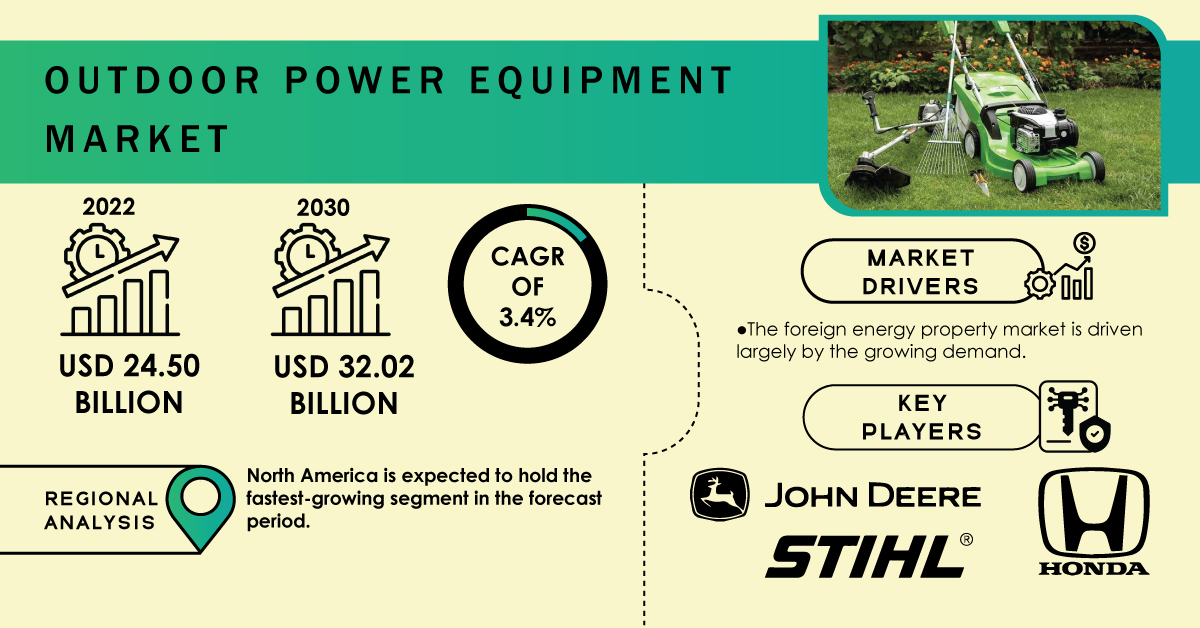 Outdoor Power Equipment Market Size and Share Report