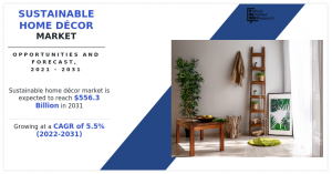 Sustainable Home Decor Market Demand will reach a value of USD 6.3 billion by the year 2031 at a CAGR of 5.5%