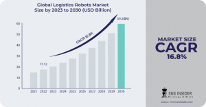 Logistics-Robots-Market