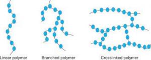Linear Polymers Markets