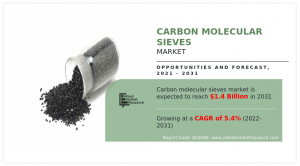 Carbon Molecular Sieves Markets