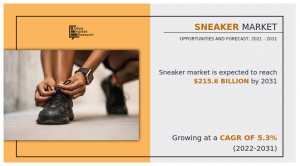 Sneaker Market Research, 2031