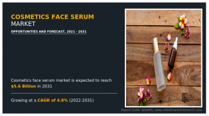 Cosmetics Face Serum Market Industry, 2031