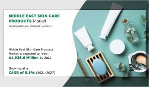 Middle East Skin Care Products Market Size, Trends, Analysis