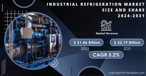 Industrial Refrigeration Market Size and Growth Report