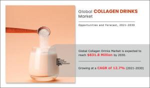 Collagen Drinks Market