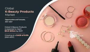 K-beauty Products Market Size, Share, Demand