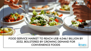  Food Service Market Report 2024-2032