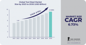 Tool-Steel-Market